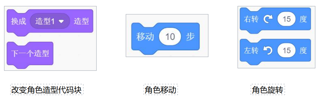 12、切换角色的造型、角色移动和旋转-scratch教程-Scratch作品|教程|素材_ScratchTop少儿编程网