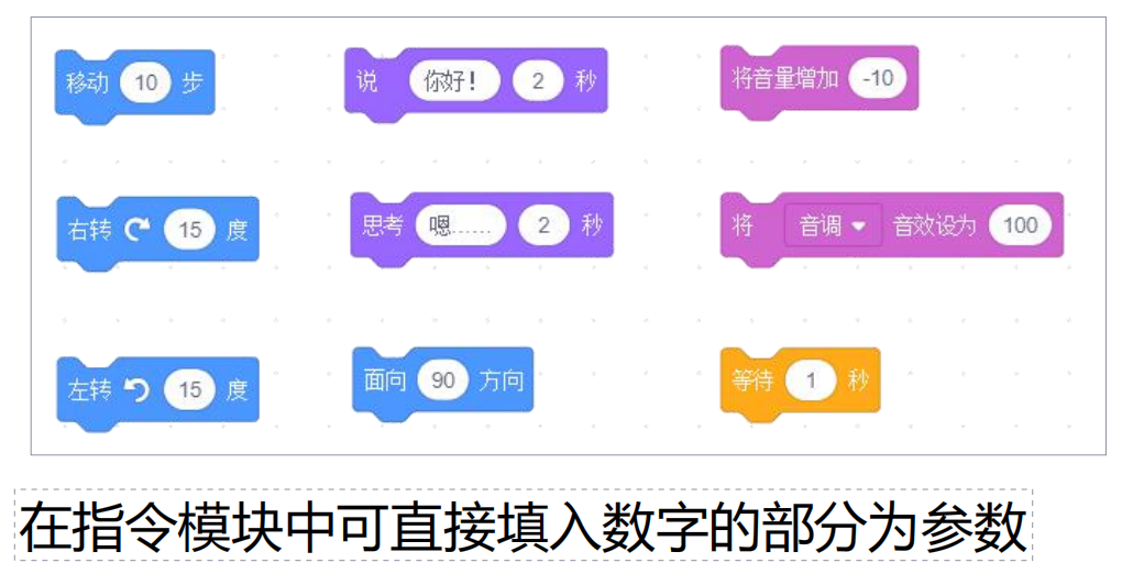 9、参数概念及参数调整-scratch教程-Scratch作品|教程|素材_ScratchTop少儿编程网