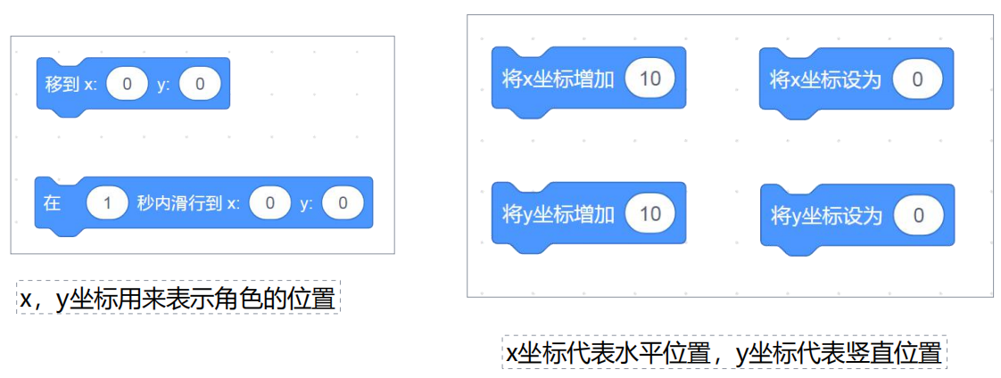 14、（2）坐标系相关指令代码块-scratch教程-Scratch作品|教程|素材_ScratchTop少儿编程网