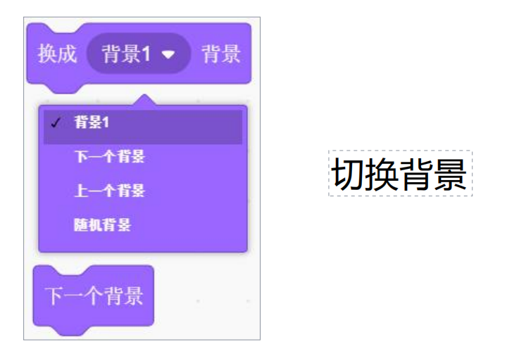 6、（2）对背景进行切换代码块-scratch教程-Scratch作品|教程|素材_ScratchTop少儿编程网