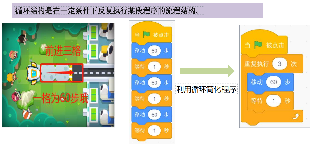 25、循环简化程序-scratch教程-Scratch作品|教程|素材_ScratchTop少儿编程网