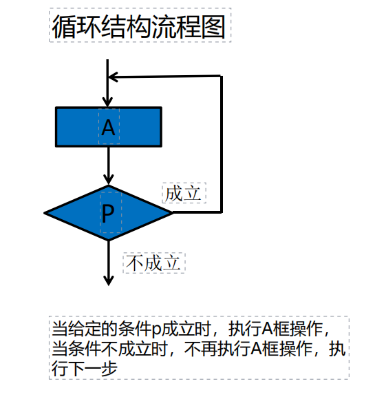 图片[1]-16、循环结构-scratch教程-Scratch作品|教程|素材_ScratchTop少儿编程网