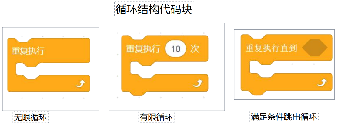 16、循环结构-scratch教程-Scratch作品|教程|素材_ScratchTop少儿编程网