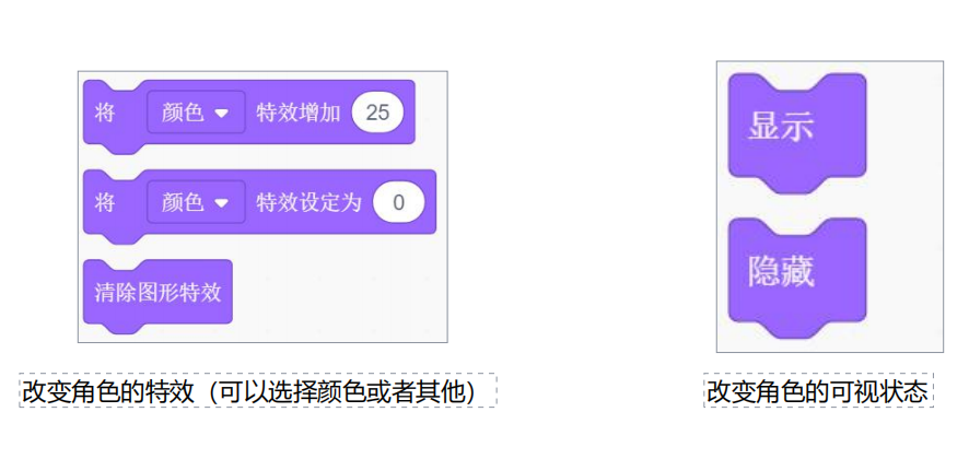 18、（2）控制角色的特效、可视状态-scratch教程-Scratch作品|教程|素材_ScratchTop少儿编程网