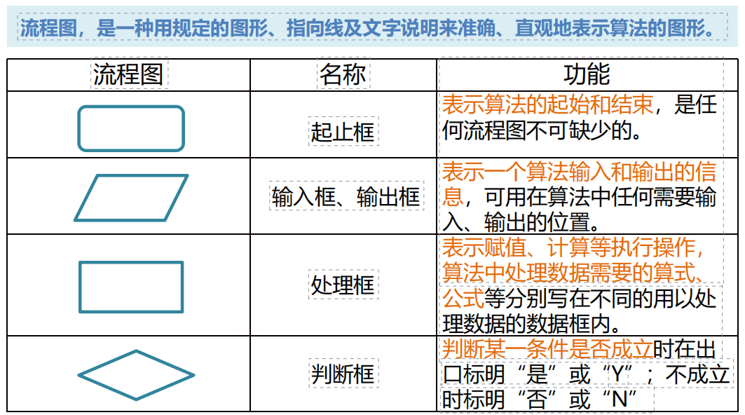 8、（1）流程图-scratch教程-Scratch作品|教程|素材_ScratchTop少儿编程网