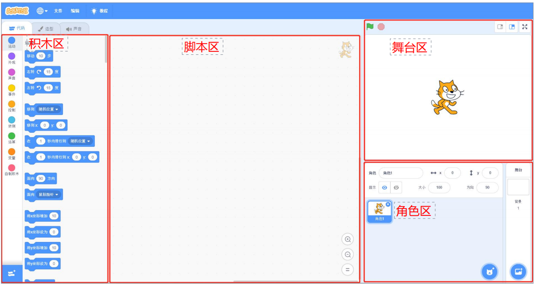 1、熟悉编程软件界面-scratch教程-Scratch作品|教程|素材_ScratchTop少儿编程网