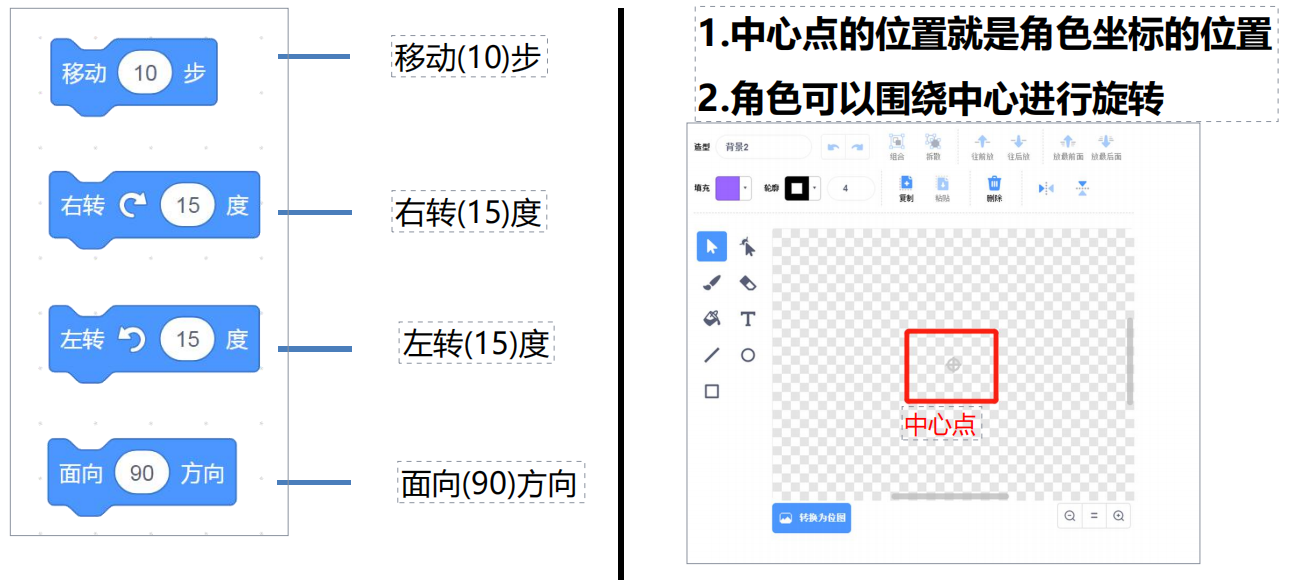 4、熟悉角色的移动、旋转等指令模块-scratch教程-Scratch作品|教程|素材_ScratchTop少儿编程网