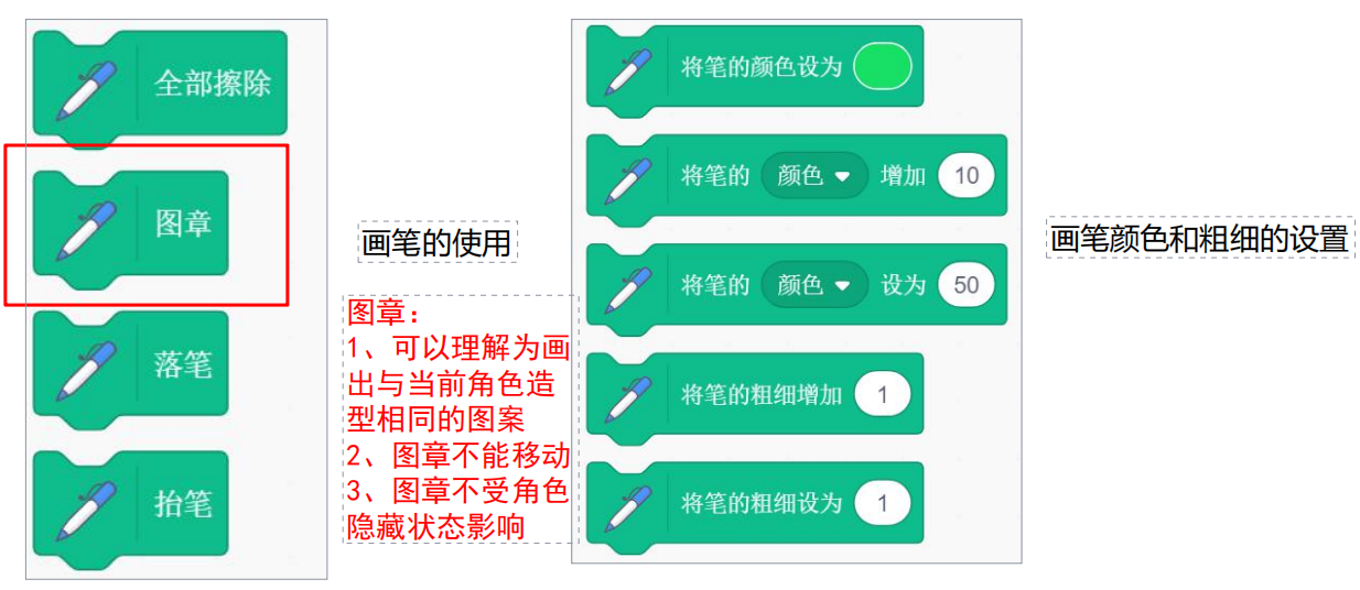 23、（1）画笔的各项功能及参数设置-scratch教程-Scratch作品|教程|素材_ScratchTop少儿编程网