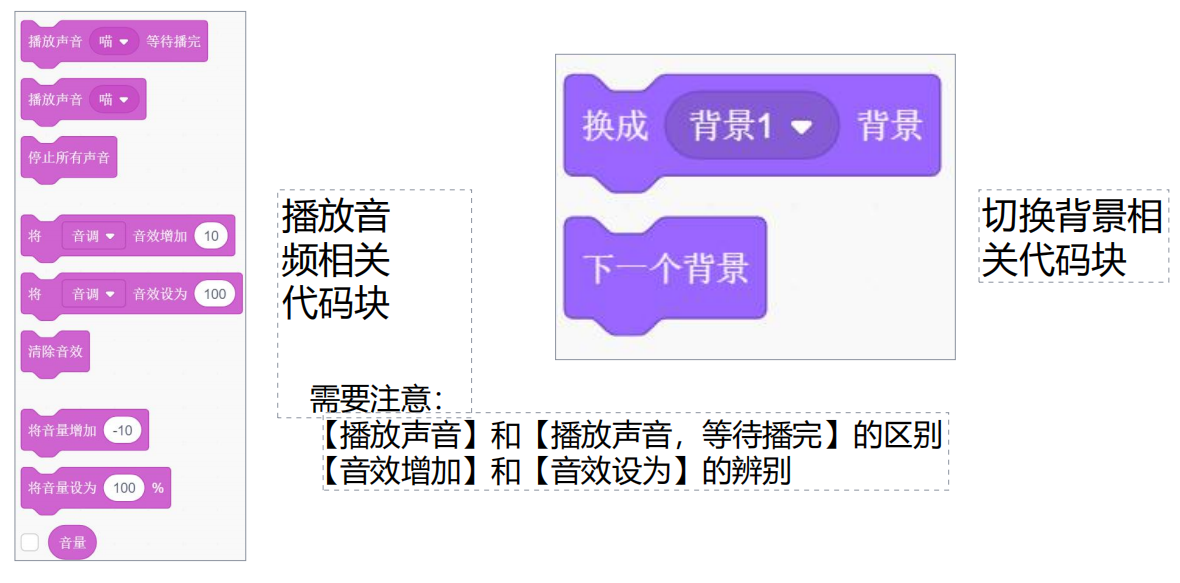 11、程序中包含播放音频和切换背景代码块-scratch教程-Scratch作品|教程|素材_ScratchTop少儿编程网