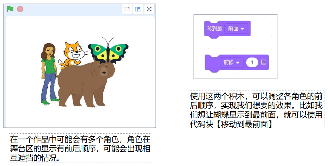 13、舞台区层的概念-scratch教程-Scratch作品|教程|素材_ScratchTop少儿编程网