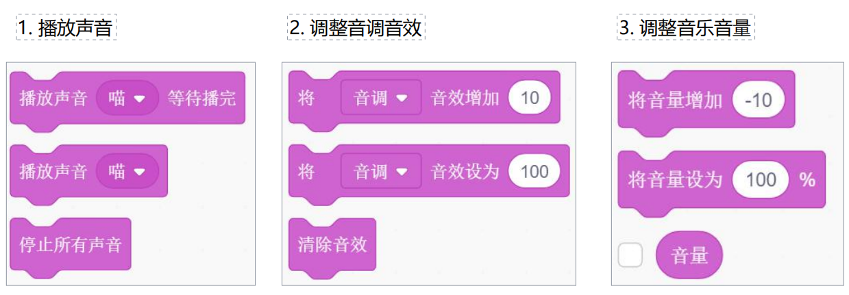 图片[1]-5、（2）设置声音播放代码块-scratch教程-Scratch作品|教程|素材_ScratchTop少儿编程网