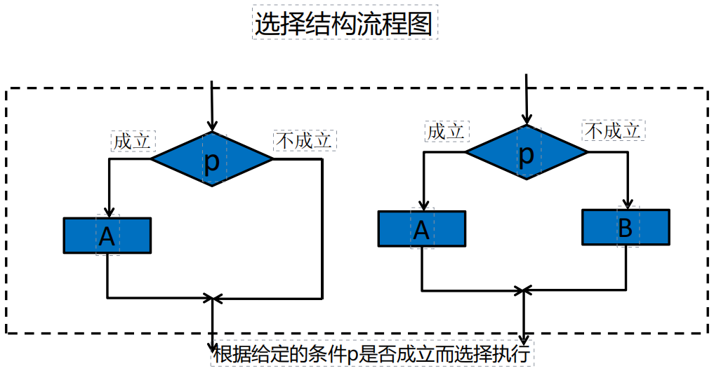 图片[1]-15、选择结构-scratch教程-Scratch作品|教程|素材_ScratchTop少儿编程网