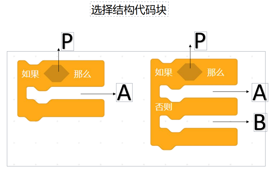 15、选择结构-scratch教程-Scratch作品|教程|素材_ScratchTop少儿编程网