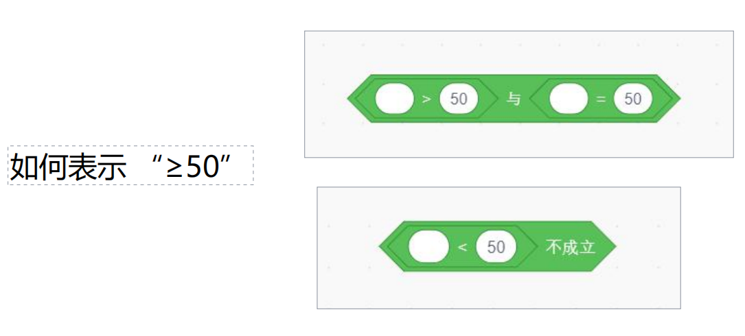 图片[2]-24、逻辑运算与关系运算的组合使用-scratch教程-Scratch作品|教程|素材_ScratchTop少儿编程网