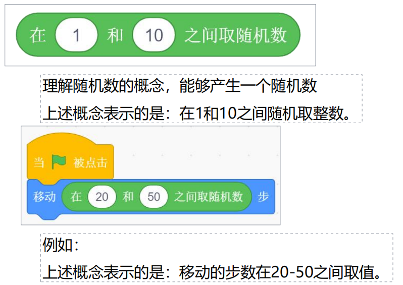 28、随机数指令模块-scratch教程-Scratch作品|教程|素材_ScratchTop少儿编程网